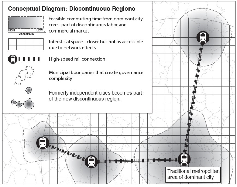 Figure 3 An illustrative conceptual model of a “discontinuous region,” presented in Stein and Sussman 2012.